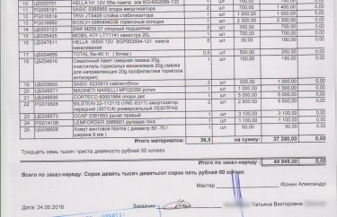 Перечень использованных в работе запчастей Ситроен С4